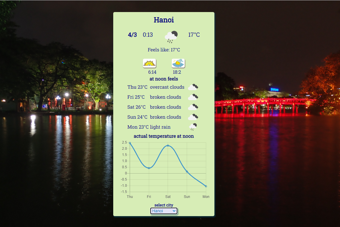 weather forecast app